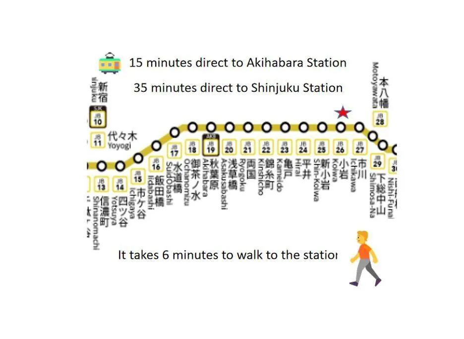 Appartement Edogawa Japanese Style 3B Has Direct Access To Akihabara And Shinjuku, With Convenient Free Wifi à Tōkyō